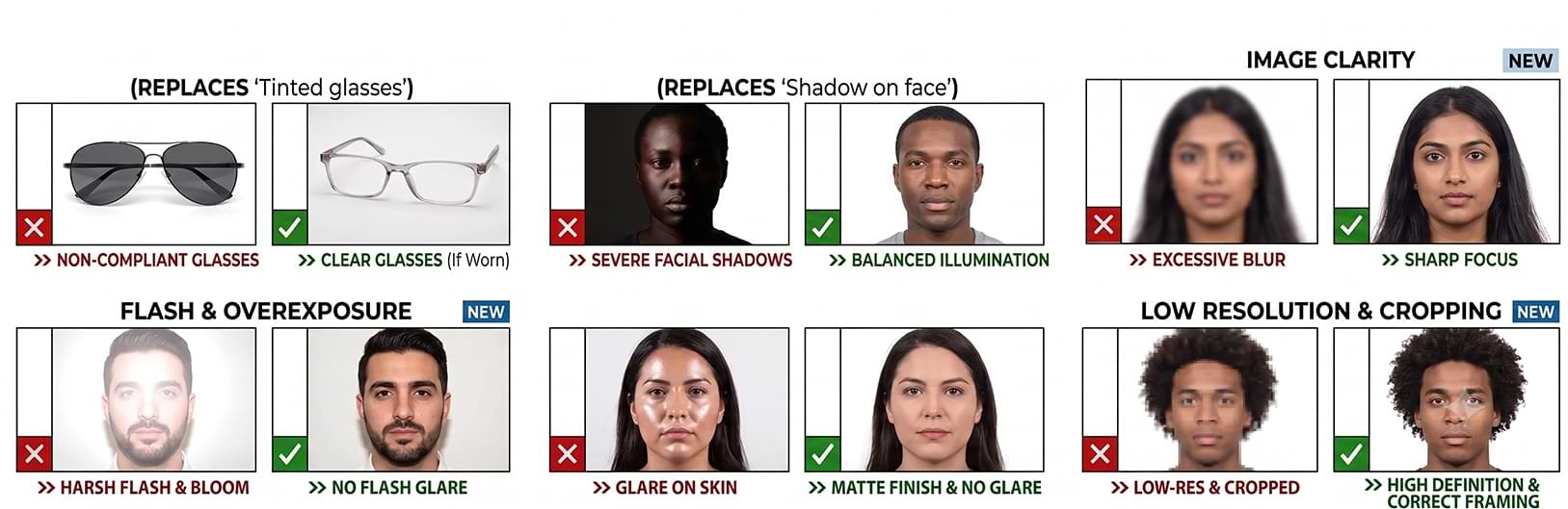 Uzbekistan e-Visa facial photo chart with correct and incorrect portrait upload examples